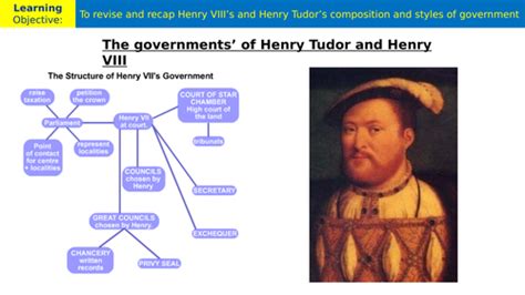 tudor parliament|parliament under henry viii.